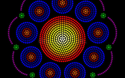 Visualización equilibrio energía y color